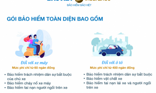 Từ 15/5, người tham gia giao thông sẽ bị phạt nếu không có bảo hiểm trách nhiệm dân sự