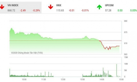 Chứng khoán ngày 14/7: Vùng dao động 830 - 890 điểm